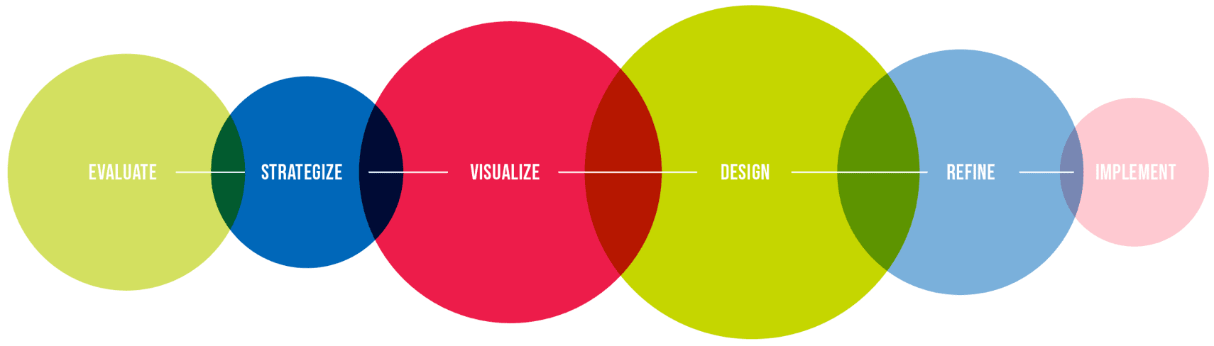 process-infographic